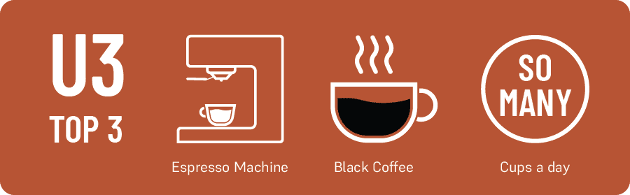 231102_U3 Top 3 Layouts_Brandon Bir Brandon Bir's Top 3: 1.) Espresso Machine 2.) Black Coffee, and 3.) So Many cups a day