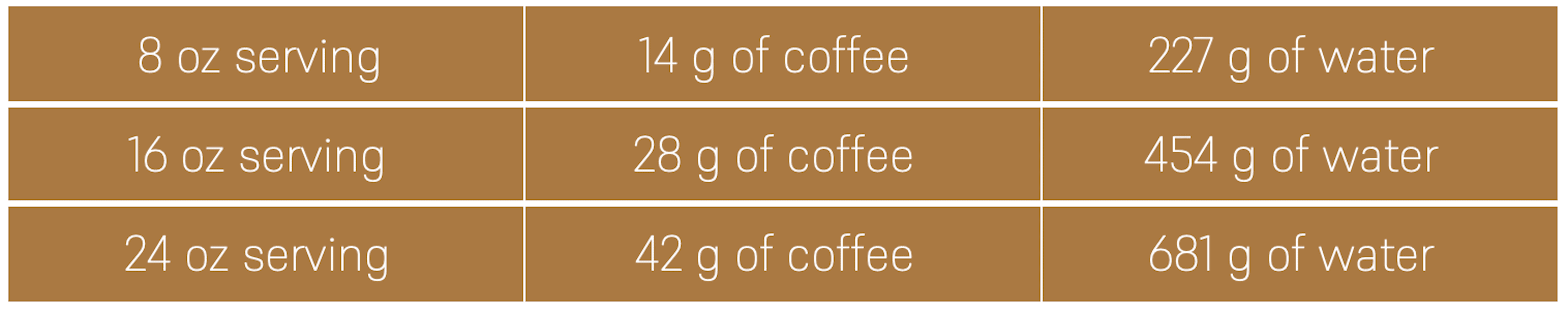 coffee to water ratio
