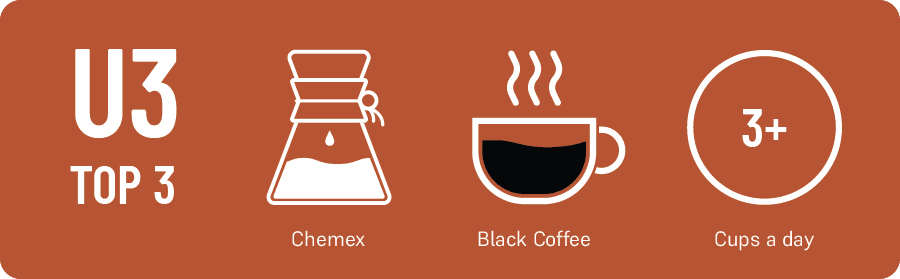 U3 Top 3_Andy Newbom U3 Top 3 - Andy What’s your favorite brewing method? Chemex and espresso What’s your coffee drink of choice? macchiato How many cups of coffee do you drink a day? 3+