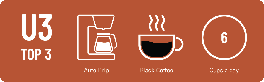 U3 Top 3_Jen Apodaca